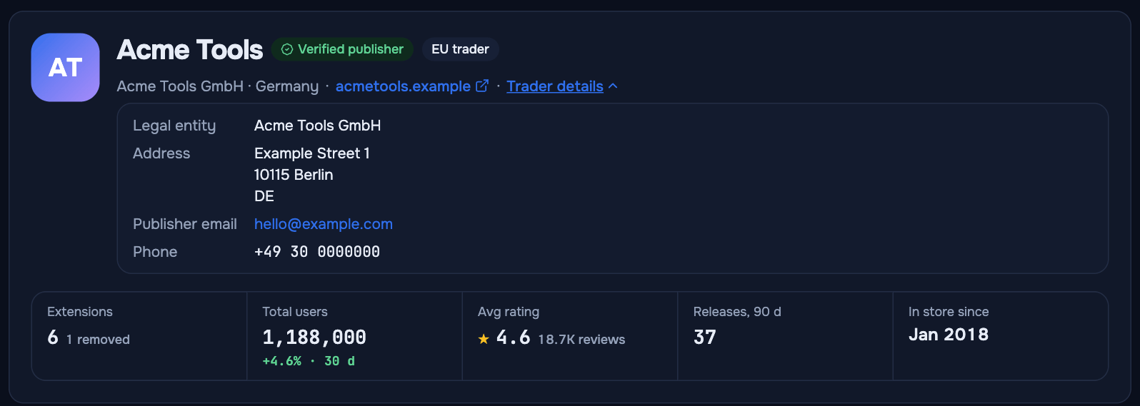 Header of a publisher page in AppView: badges, website, Trader details and headline numbers, shown for a sample publisher