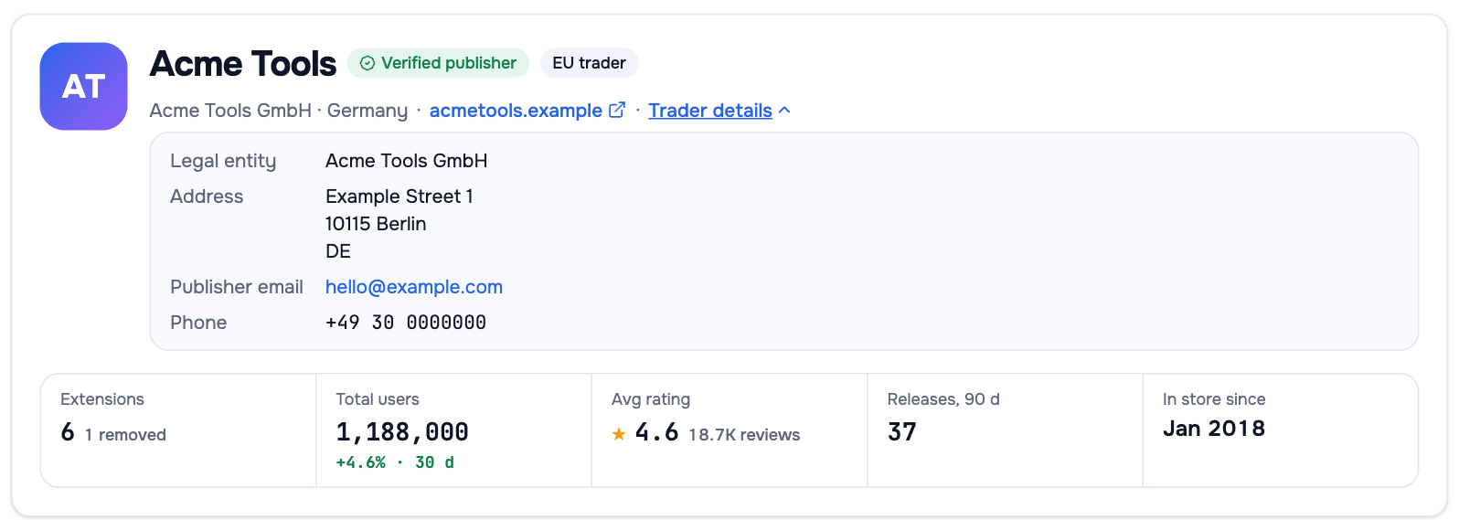 Header of a publisher page in AppView: badges, website, Trader details and headline numbers, shown for a sample publisher